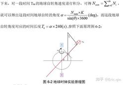 梦境与现实的桥梁丨探索反向指南针的奥秘