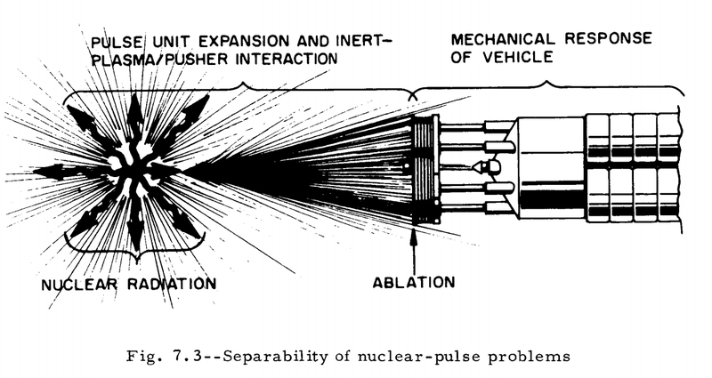 沙漠之芯丨卡拉哈里核脉冲推进档案的疯狂与孤独 沙漠之芯丨卡拉哈里核脉冲推进档案的疯狂与孤独