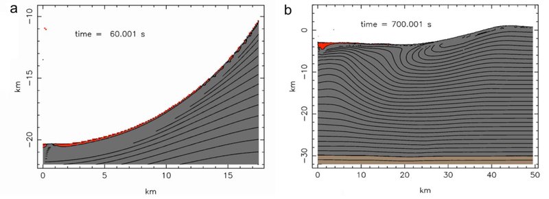 撞击坑的暗语—重力异常与石碑裂纹的不解之谜