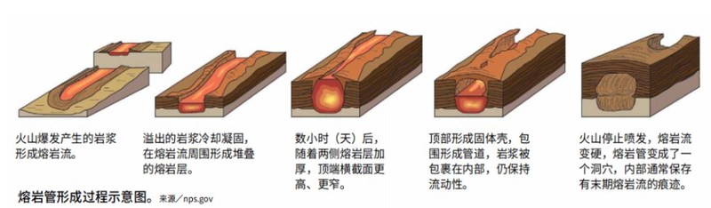 探秘冷热点熔岩洞水下钟｜大自然的奇妙杰作