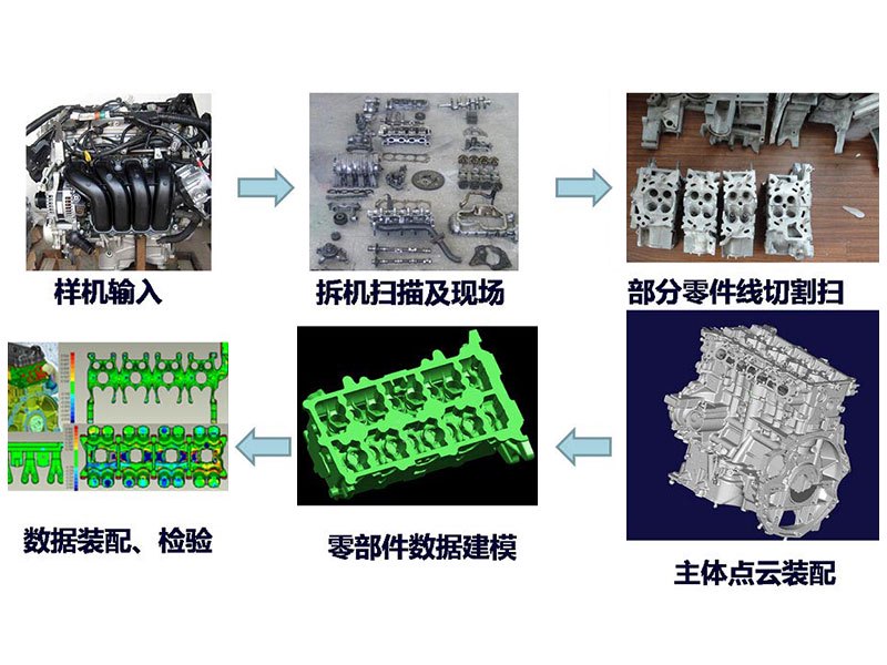 技术封锁与开放—古巴逆向工程的隐秘 技术封锁与开放—古巴逆向工程的隐秘