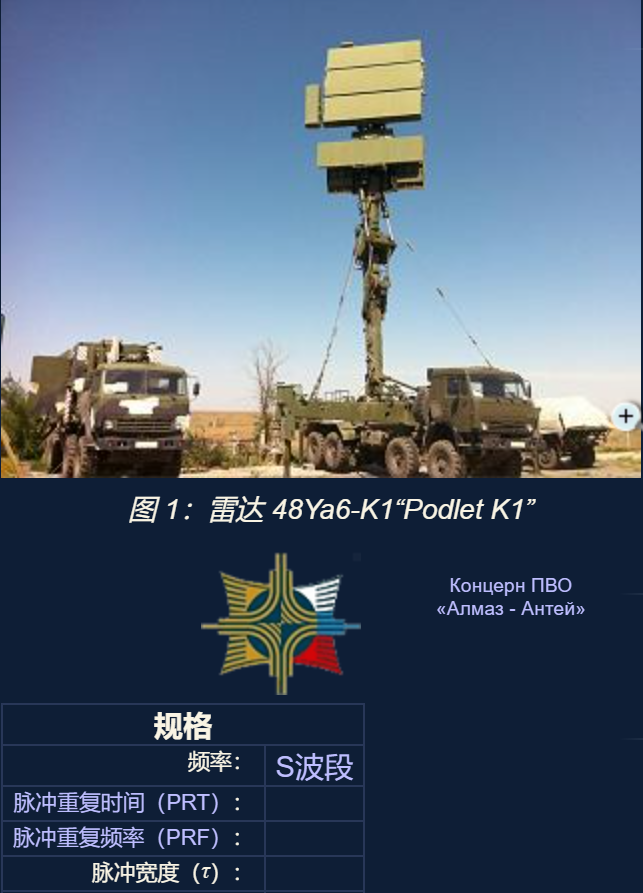 雷达捕捉—政府保密的复杂舞步