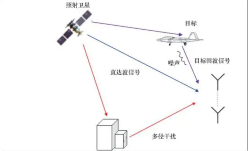 台湾雷达被“盯上”？这背后到底藏着什么秘密？