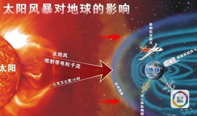 当太阳风暴袭击西撒哈拉丨一场未知的科技与自然风暴