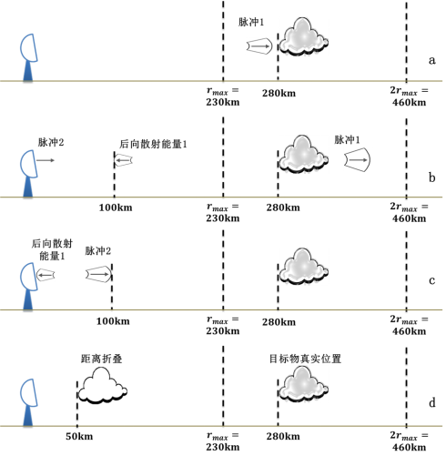 拉普兰之谜丨雷达分析下的通讯中断真相