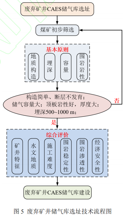 废弃矿井中的诡异传说·骨笛之谜