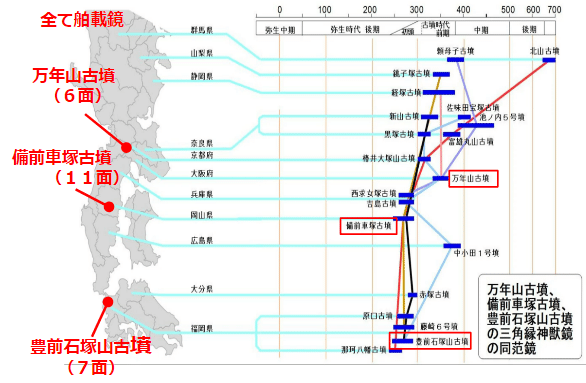 在古老传说的脉络中寻找新航路｜古神眷属航路的启示