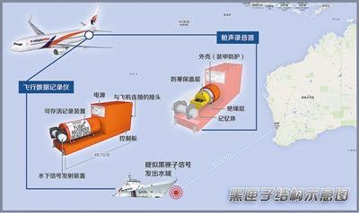 海底之谜—黑匣子失灵,珊瑚塌陷,粘土符片揭示的真相 海底之谜—黑匣子失灵,珊瑚塌陷,粘土符片揭示的真相