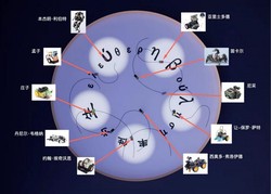 意大利古代宇航员？穿越时空的神秘传说？