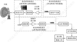 雷达里看见的，不是飞机，是人心？