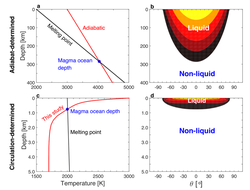撞击坑里的红色粉末｜逆向潮汐的秘密