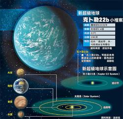 揭秘瑞典的外星信息档案·被遗忘的宇宙秘密