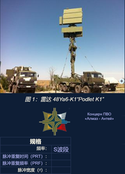 雷达捕捉—政府保密的复杂舞步