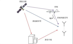 台湾雷达被“盯上”？这背后到底藏着什么秘密？