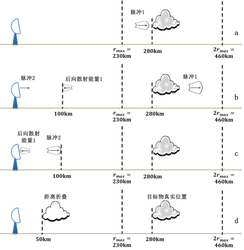 拉普兰之谜丨雷达分析下的通讯中断真相