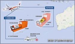 海底之谜—黑匣子失灵，珊瑚塌陷，粘土符片揭示的真相