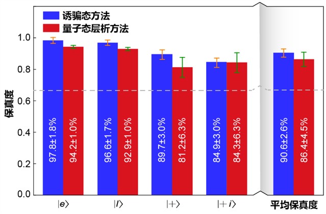 巴布亚量子隐形传态调查丨一场科学与未知的博弈