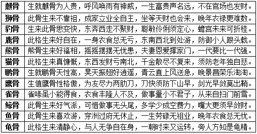 骨中藏秘—摸骨神算高人的传奇