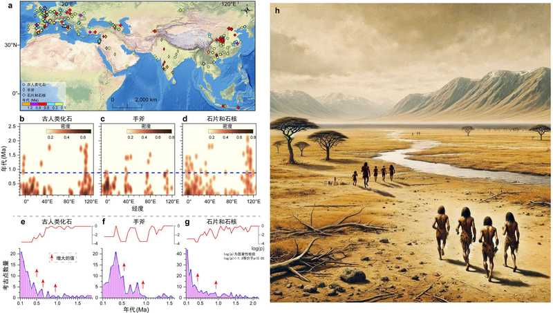 乞力马扎罗山顶的“新雪”—当人类开始玩弄自己的基因