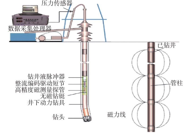 地下世界的秘密·自燃深井的双环印记