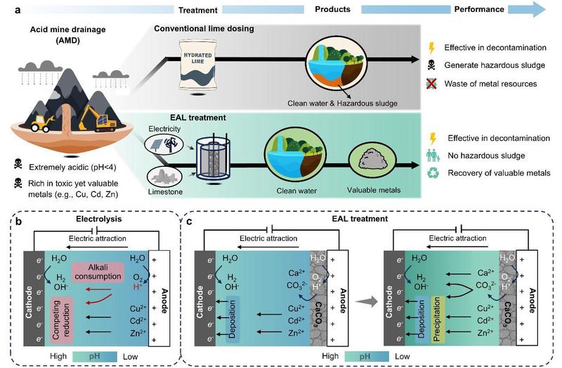 废弃矿井中的红色粉末丨一场自然与科技的奇妙邂逅