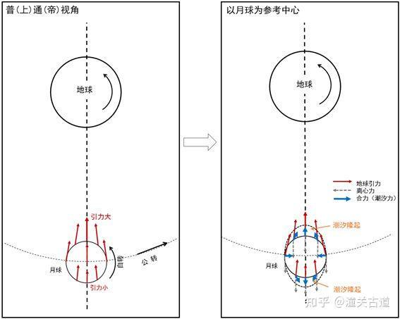 神秘的埃及金字塔群—潮汐倒流与刻度骨针的奥秘 神秘的埃及金字塔群—潮汐倒流与刻度骨针的奥秘