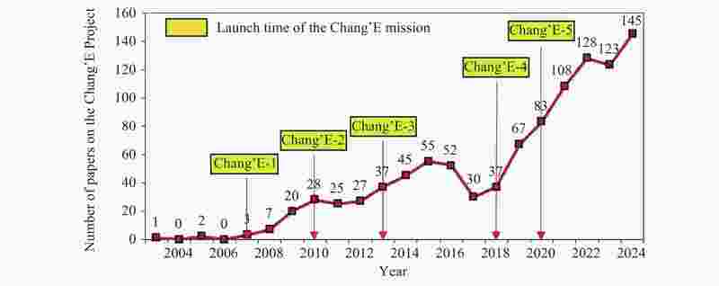 揭秘撞击坑失真照片·逆向阴影中的宇宙秘密