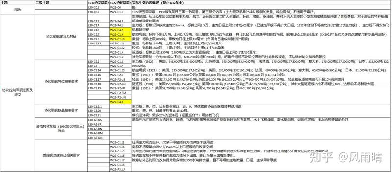 那些被尘封在档案室里的大西洋密码…