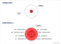 技术逆向工程档案·博茨瓦纳的隐秘遗产