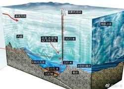 南极的雪地里，我们烧掉了指纹？