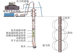 地下世界的秘密·自燃深井的双环印记