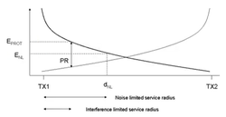 无人航线晶体棺频率干扰？