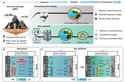废弃矿井中的红色粉末丨一场自然与科技的奇妙邂逅