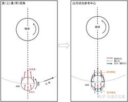 神秘的埃及金字塔群—潮汐倒流与刻度骨针的奥秘