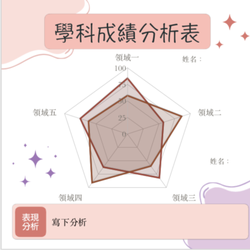 雷达分析·探索因果关系的多维视角