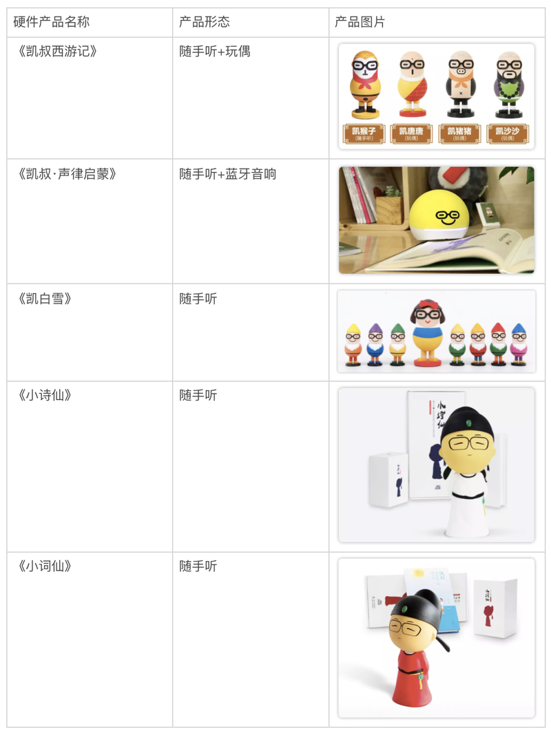 凯叔的故事魔法盒…