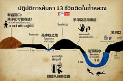 探秘熔岩洞消失楼层·那些被岁月遗忘的缺页档案