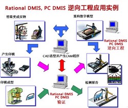 那些年我们倒腾过的“黑科技”—聊聊技术逆向工程里的那些名场面