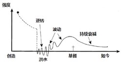 在撒哈拉沙漠的沉默中寻找真理·撒哈拉透明立方无线电静默的奥秘