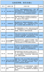 爱情的迷宫丨第九关的转角遇见你