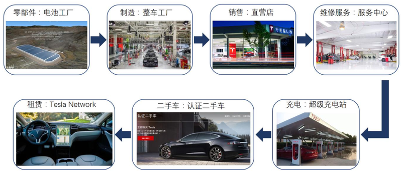 安第斯山的风，吹进了特斯拉的充电桩…