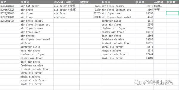 关键词列表—你的信息筛选利器