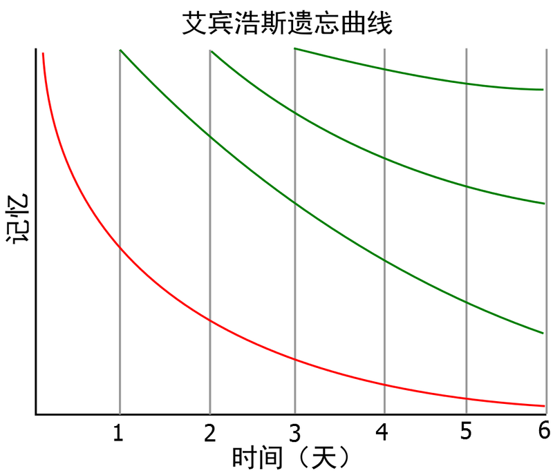 伦敦记忆缺失：一场被遗忘的都市迷局