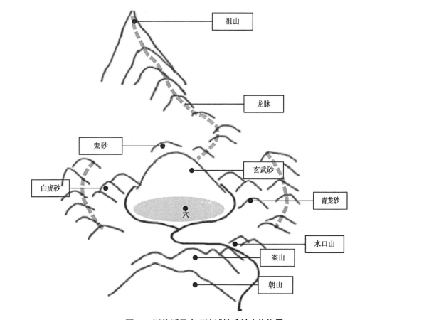 穿越时空的西伯利亚奇遇—反向指南针时间回圈