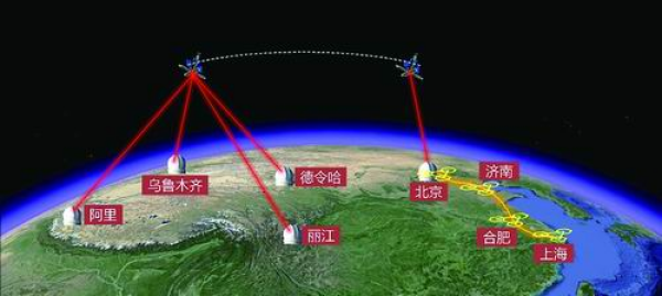 东海量子通信的秘密：未来科技的革命性突破