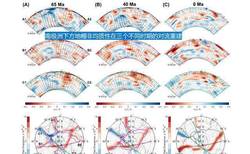 南极旧磁带里的双重影像…