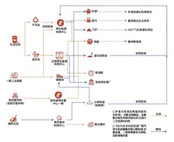 废弃机场里的时空裂缝｜一个冻结的怀表引发的疯狂猜想