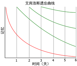 伦敦记忆缺失：一场被遗忘的都市迷局
