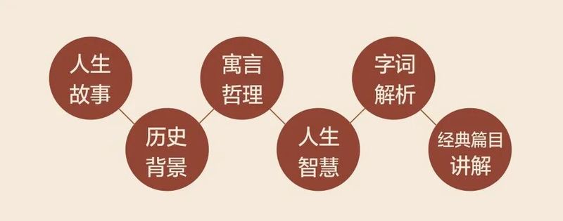 孔夫子的智慧·一堂特别的劝学课