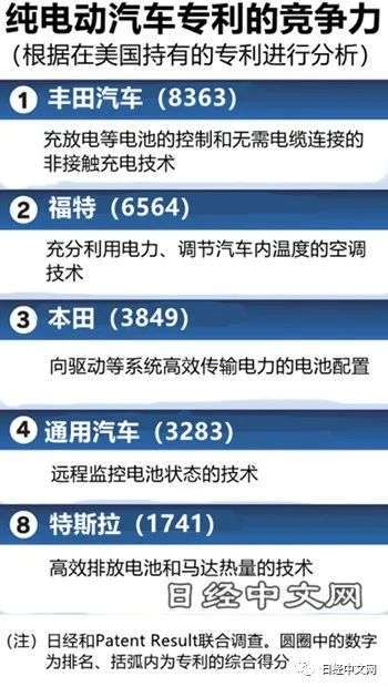 日本特斯拉调查丨速度与激情背后的真相